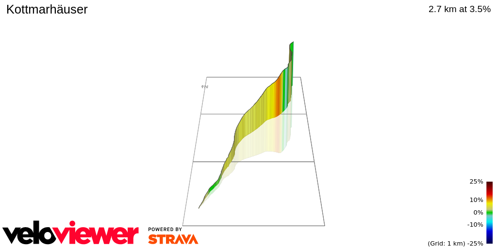 3D Elevation profile image for Kottmarhäuser
