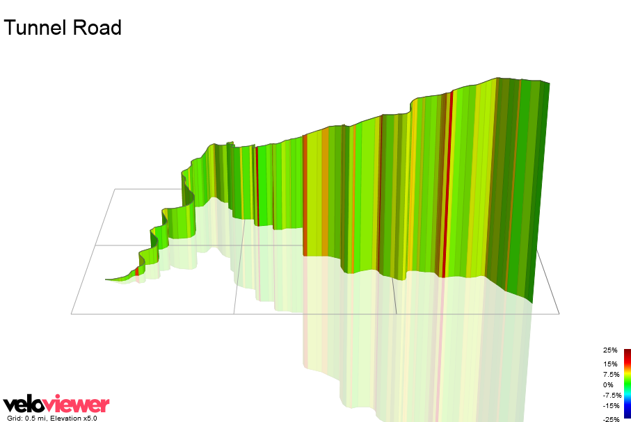 3D Elevation profile image for Tunnel Road