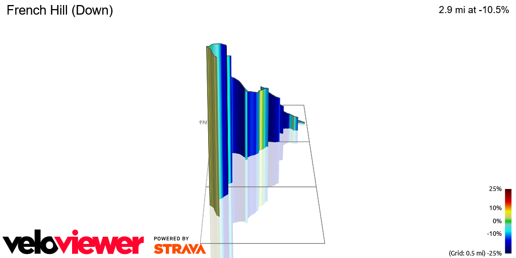 3D Elevation profile image for French Hill (Down)