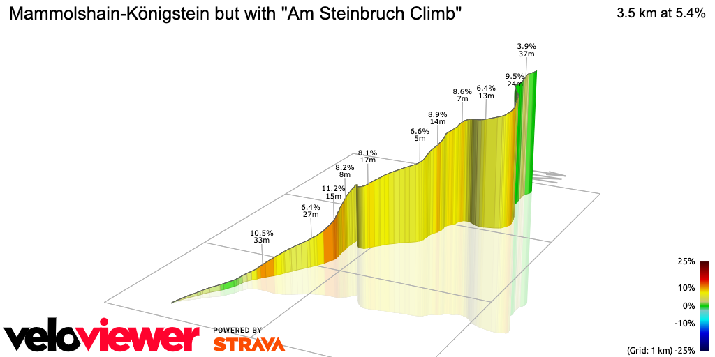 3D Elevation profile image for Mammolshain-Königstein but with Am Steinbruch Climb