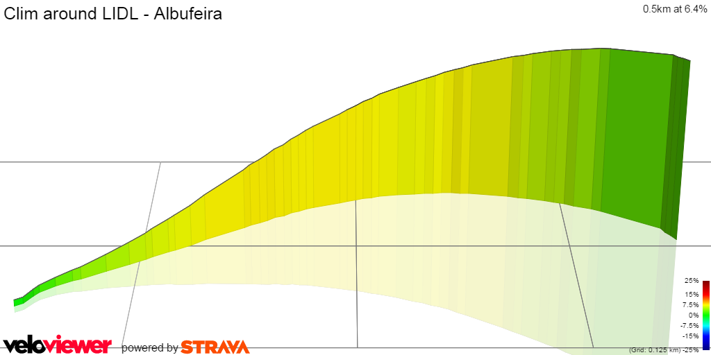 3D Elevation profile image for Clim around LIDL - Albufeira