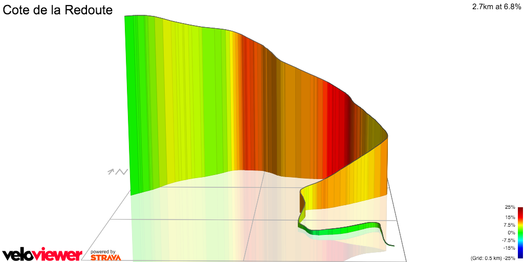 3D Elevation profile image for Cote de la Redoute
