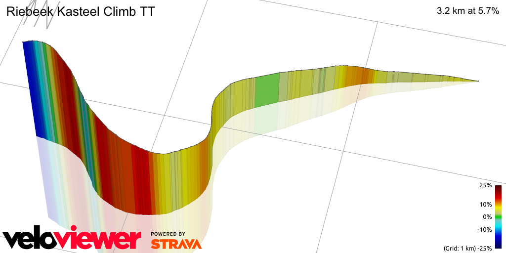 3D Elevation profile image for Riebeek Kasteel Climb TT