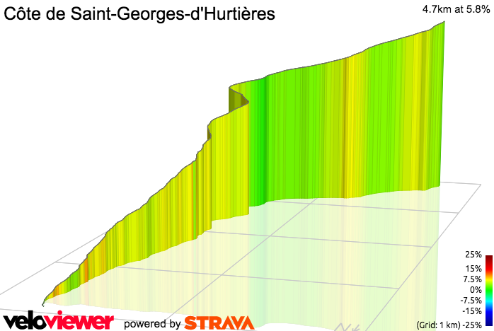 3D Elevation profile image for Côte de Saint-Georges-d'Hurtières
