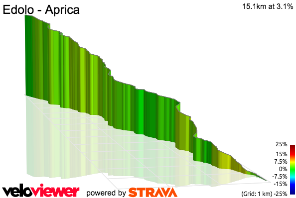 3D Elevation profile image for Edolo - Aprica