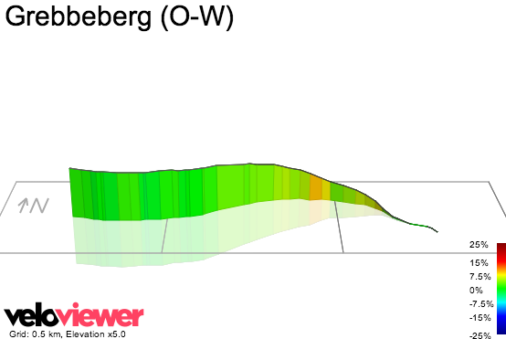 3D Elevation profile image for Grebbeberg (O-W)