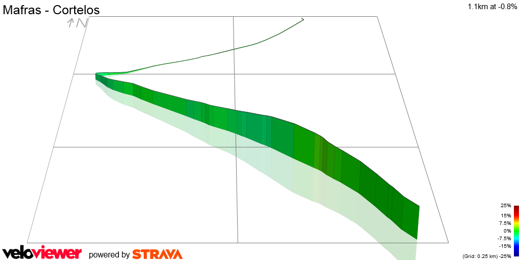 3D Elevation profile image for Mafras - Cortelos