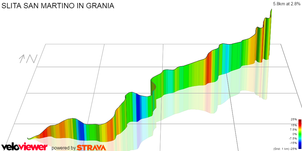 3D Elevation profile image for SLITA SAN MARTINO IN GRANIA