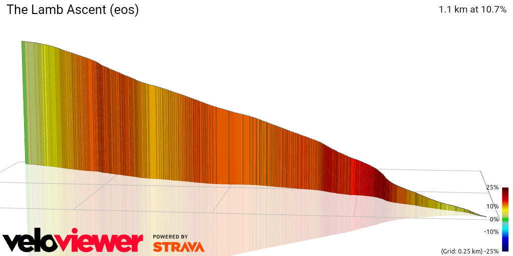 3D Elevation profile image for The Lamb Ascent (eos)