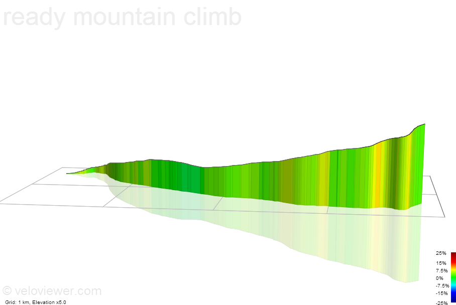 3D Elevation profile image for Fews Forrest