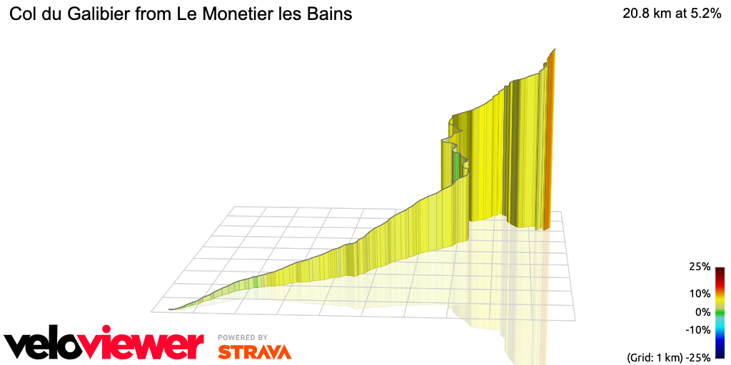 3D Elevation profile image for Col du Galibier from Le Monetier les Bains