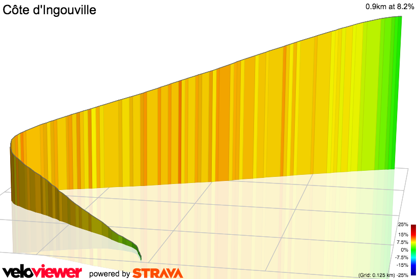 3D Elevation profile image for Côte d'Ingouville