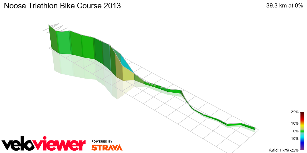 3D Elevation profile image for Noosa Triathlon Bike Course 2013