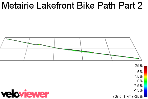 3D Elevation profile image for Metairie Lakefront Bike Path Part 2