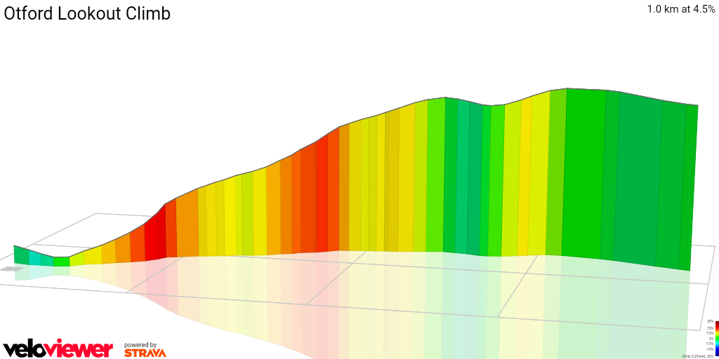 3D Elevation profile image for Otford Lookout Climb