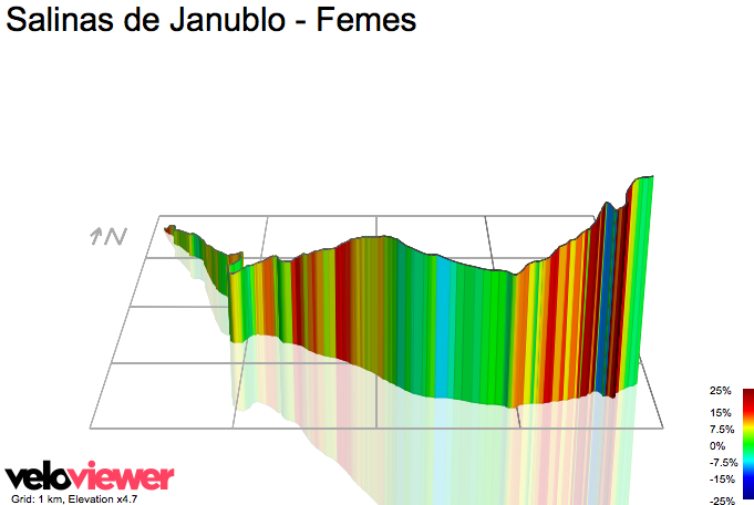 3D Elevation profile image for Salinas de Janublo - Femes