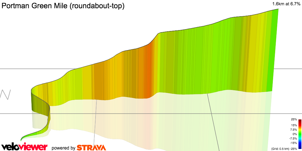 3D Elevation profile image for Portman Green Mile (roundabout-top)