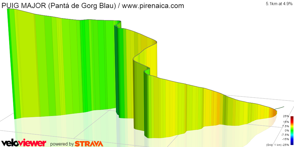 3D Elevation profile image for PUIG MAJOR (Pantá de Gorg Blau) / www.pirenaica.com