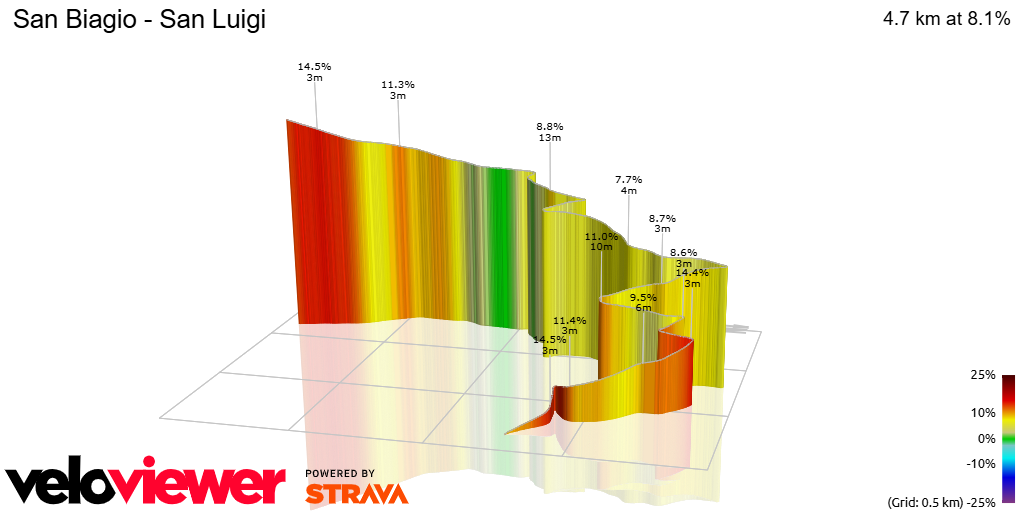 3D Elevation profile image for San Biagio - San Luigi