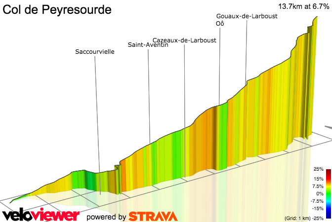 3D Elevation profile image for Col de Peyresourde