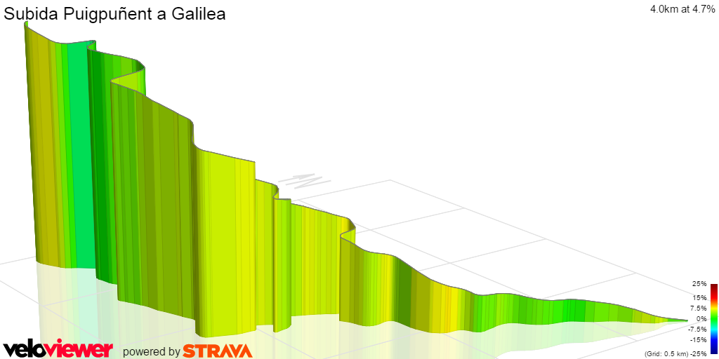 3D Elevation profile image for Subida Puigpuñent a Galilea