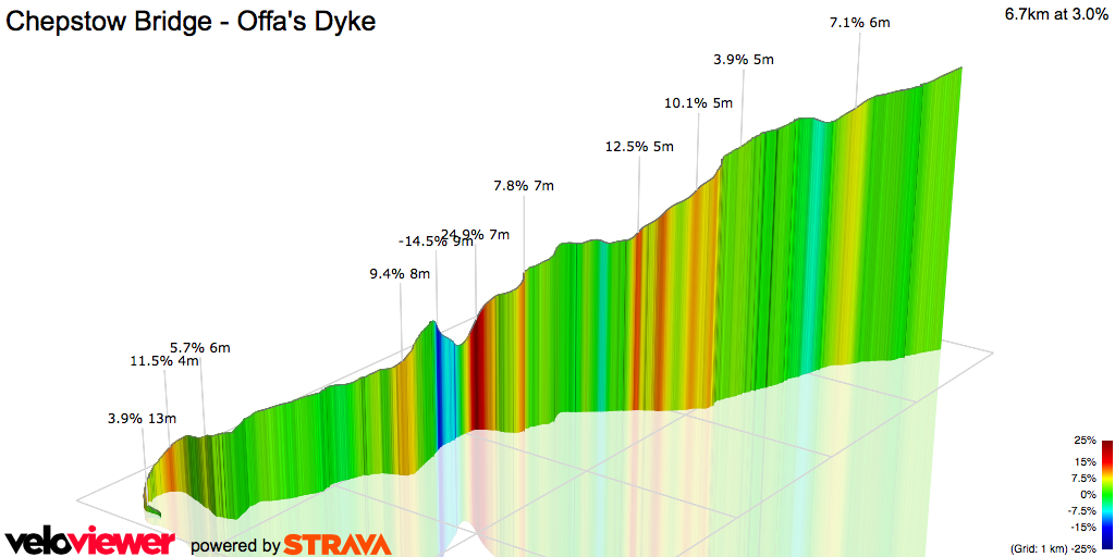 3D Elevation profile image for Chepstow Bridge - Offa's Dyke