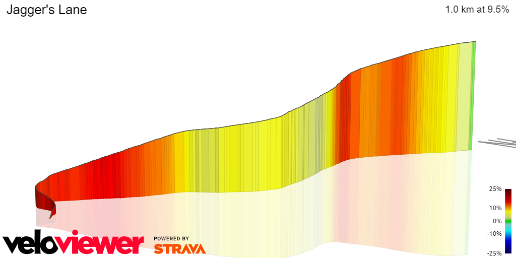 3D Elevation profile image for Jagger's Lane