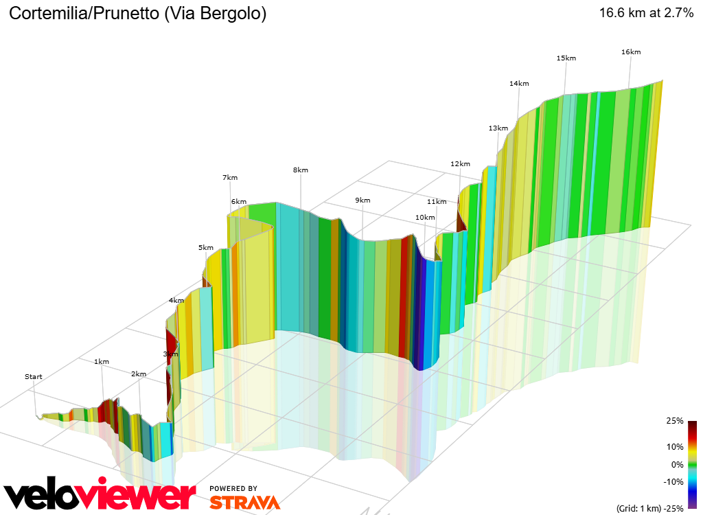 3D Elevation profile image for Cortemilia/Prunetto (Via Bergolo)