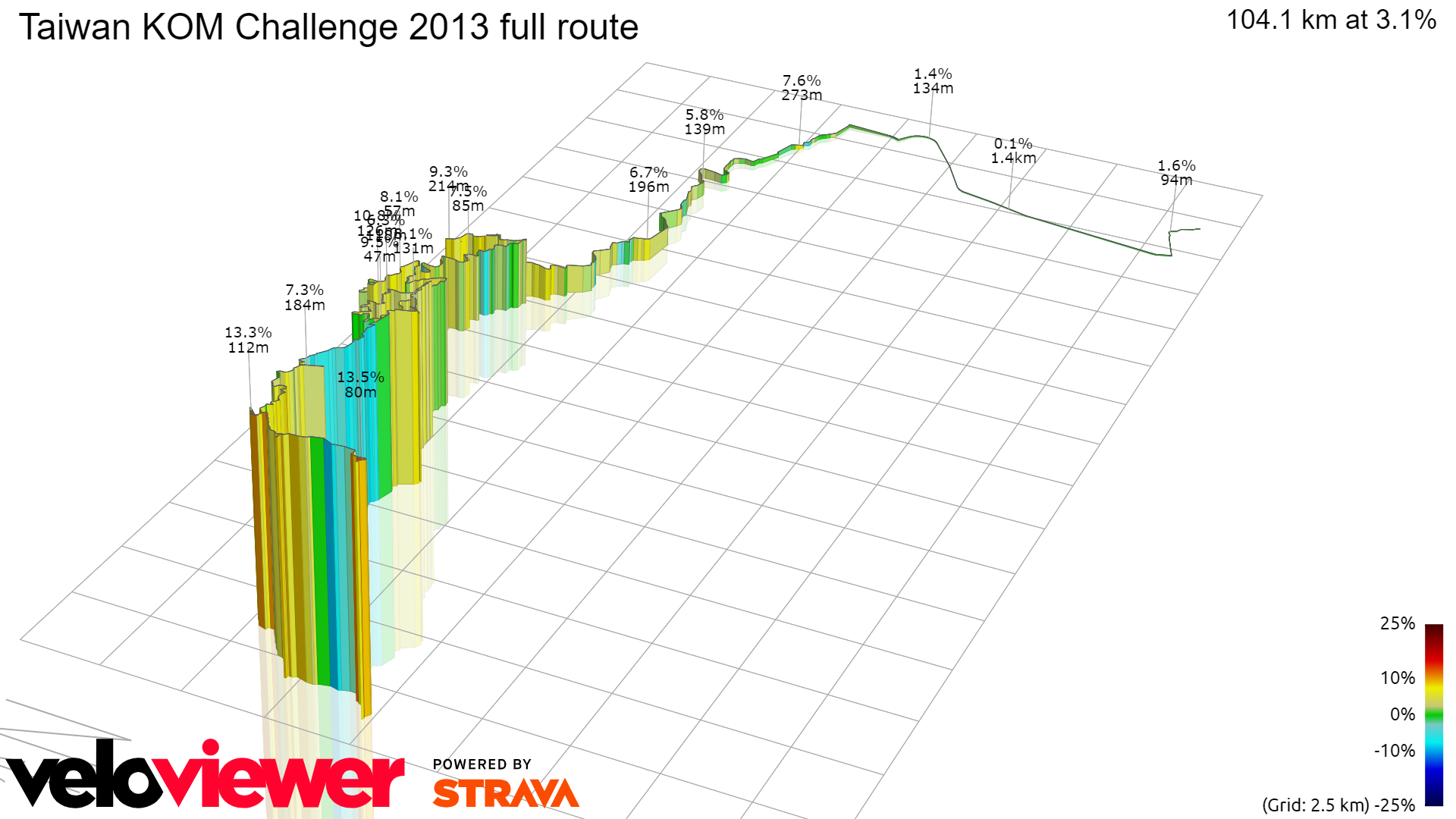3D Elevation profile image for Taiwan KOM Challenge 2013 full route