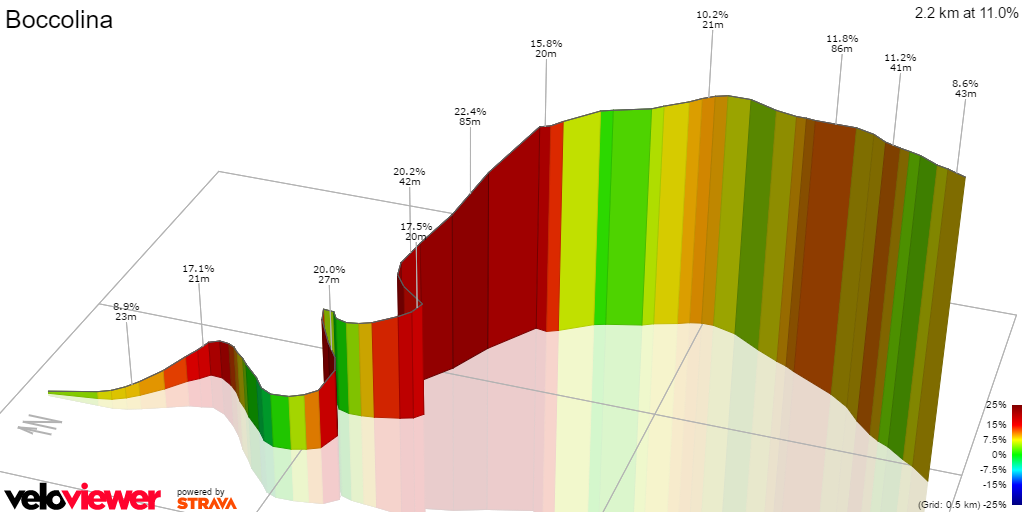 3D Elevation profile image for Boccolina