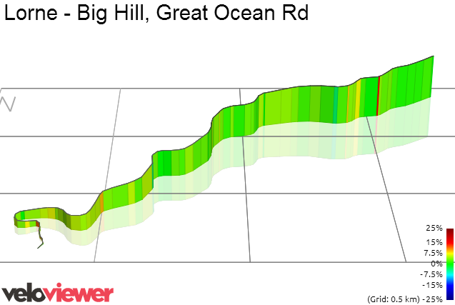 3D Elevation profile image for Lorne - Big Hill, Great Ocean Rd