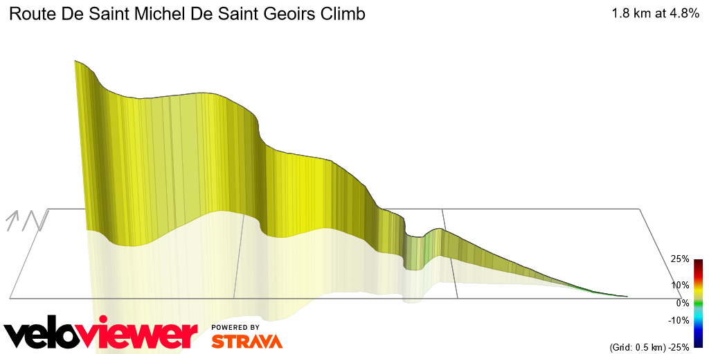 3D Elevation profile image for Route De Saint Michel De Saint Geoirs Climb