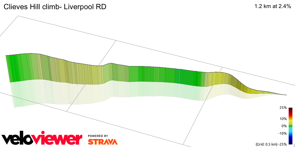 3D Elevation profile image for Clieves Hill climb- Liverpool RD