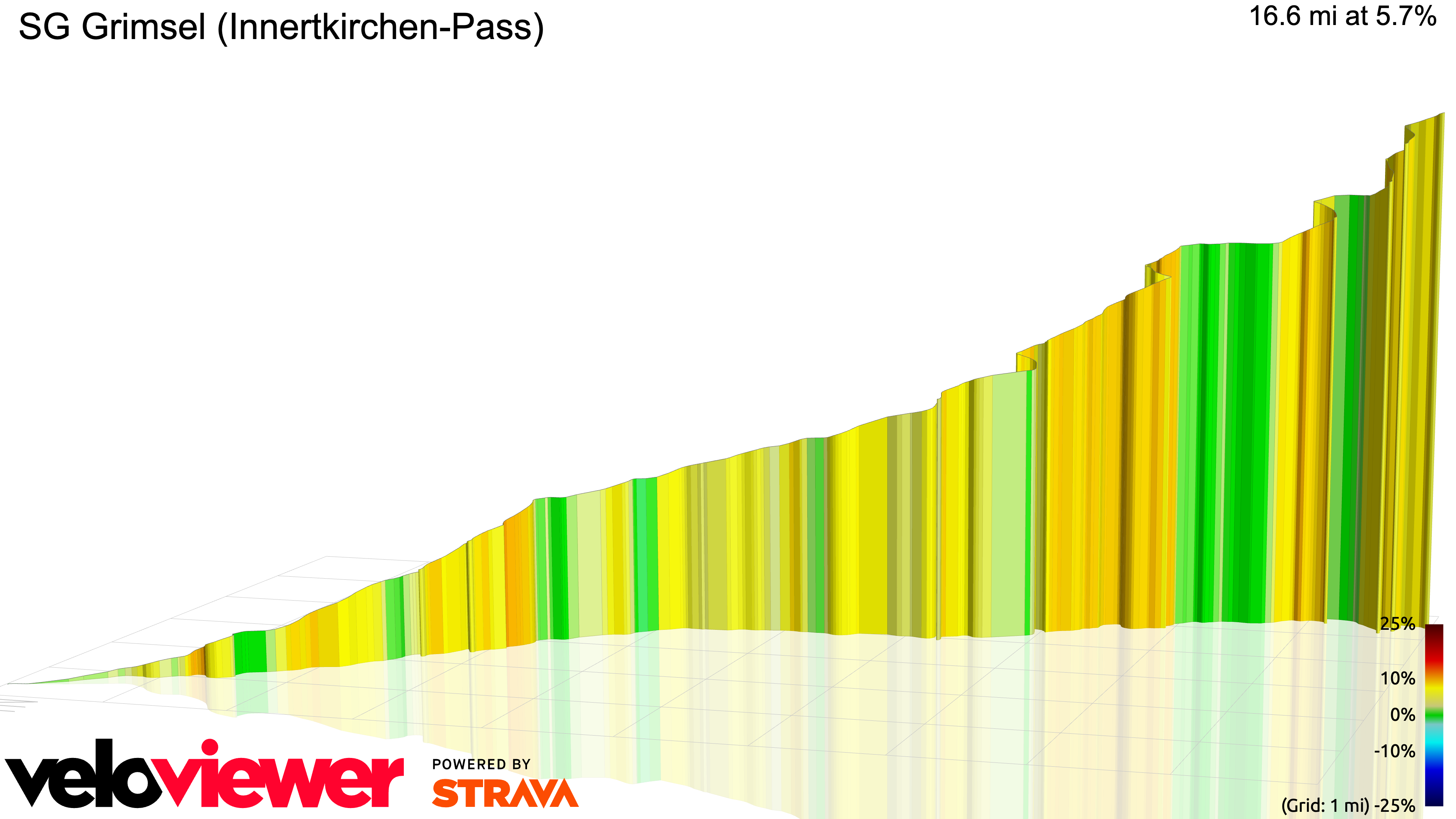 3D Elevation profile image for SG Grimsel (Innertkirchen-Pass) 