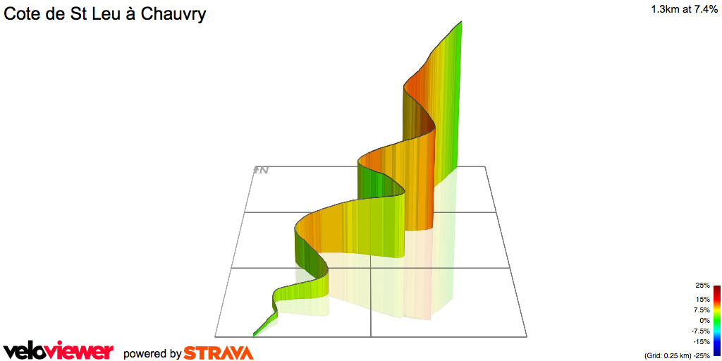 3D Elevation profile image for Cote de St Leu à Chauvry