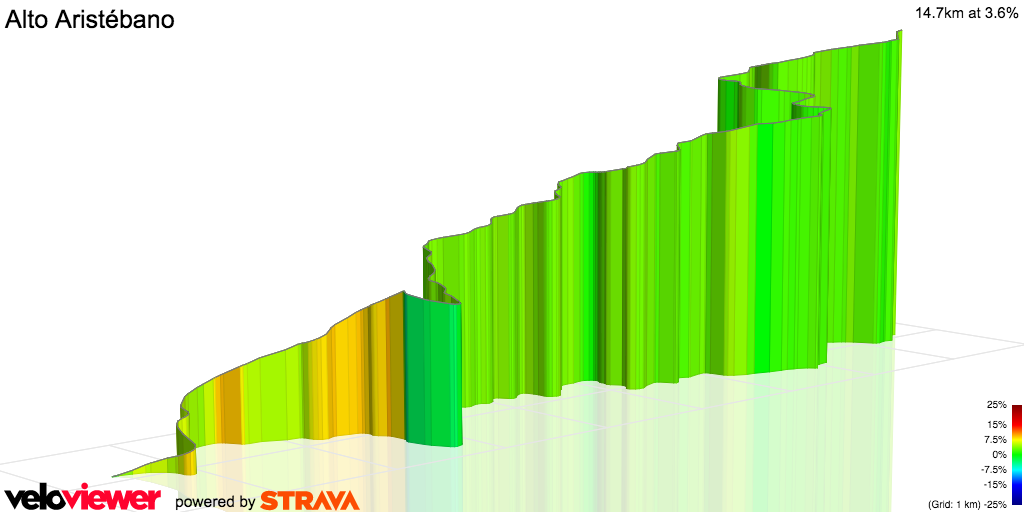 3D Elevation profile image for Alto Aristébano