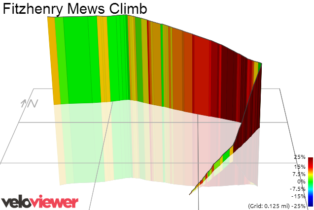 3D Elevation profile image for Fitzhenry Mews Climb