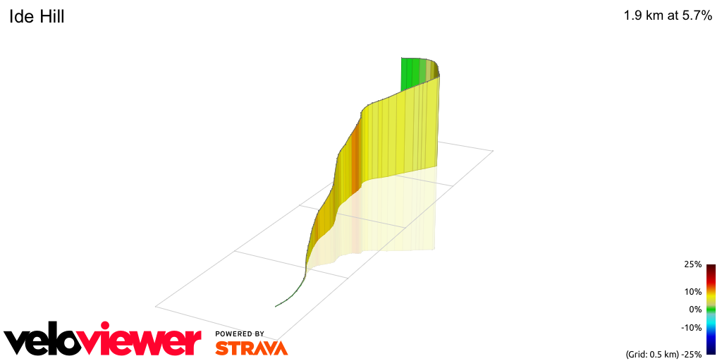 3D Elevation profile image for Ide Hill
