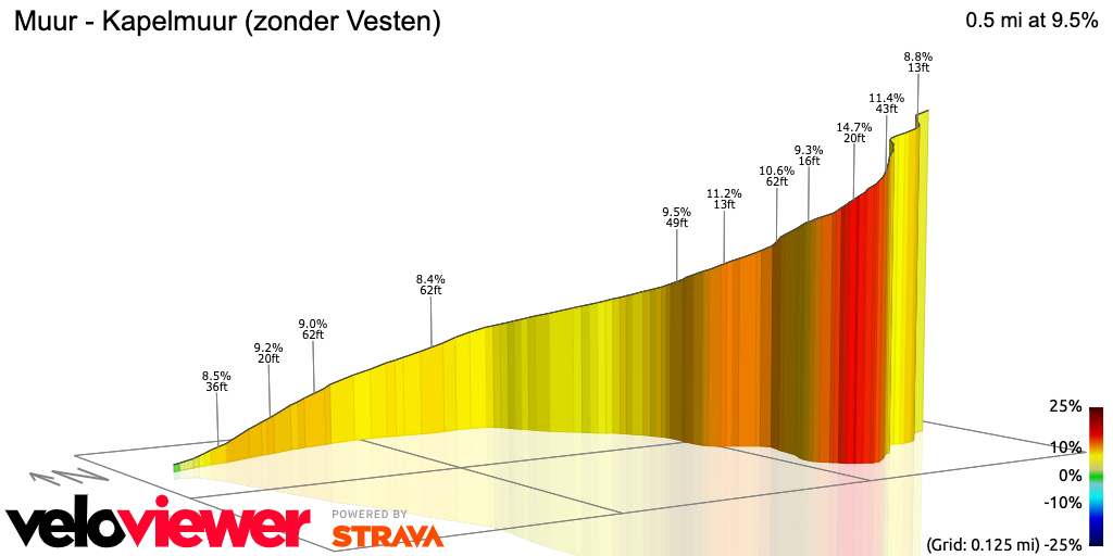 3D Elevation profile image for Muur - Kapelmuur (zonder Vesten)