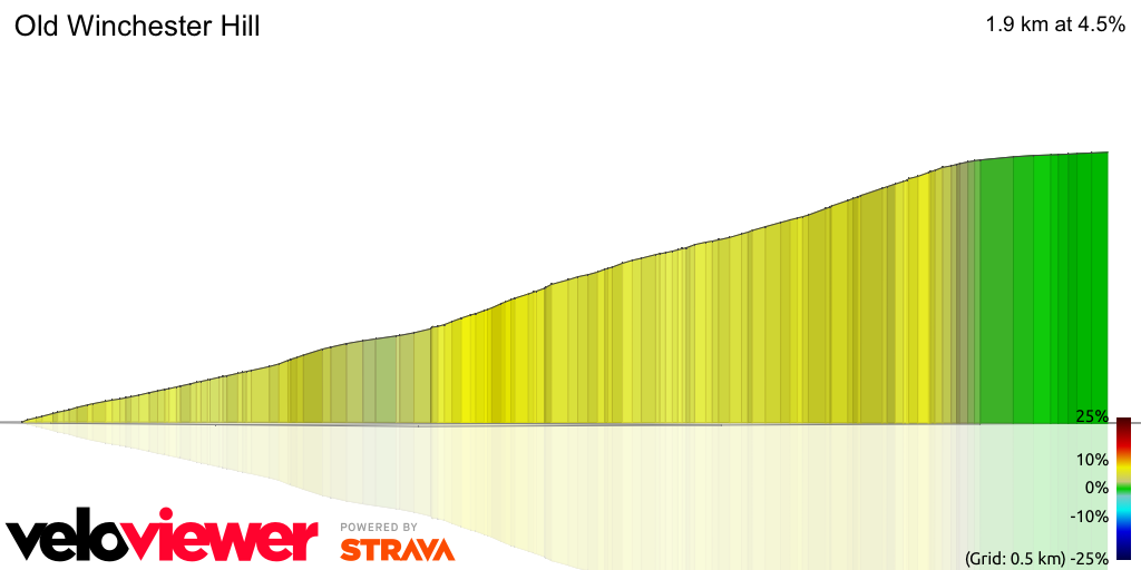 3D Elevation profile image for Old Winchester Hill