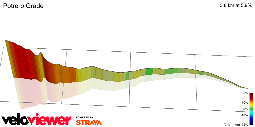 3D Elevation profile image for Potrero Grade