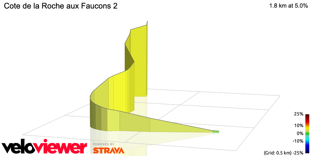 3D Elevation profile image for Cote de la Roche aux Faucons 2