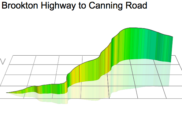 3D Elevation profile image for Brookton Highway to Canning Road