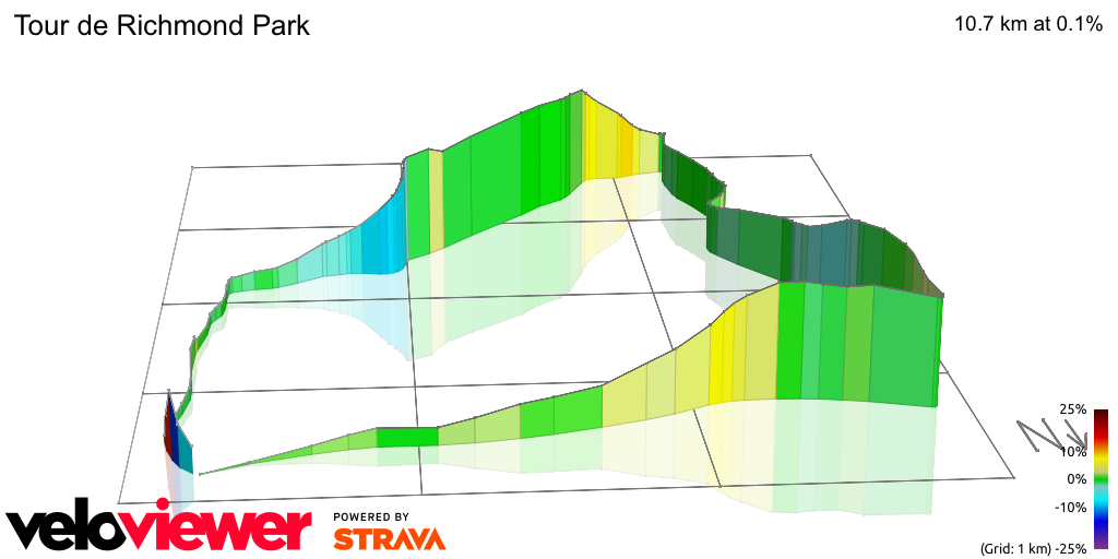 3D Elevation profile image for Tour de Richmond Park