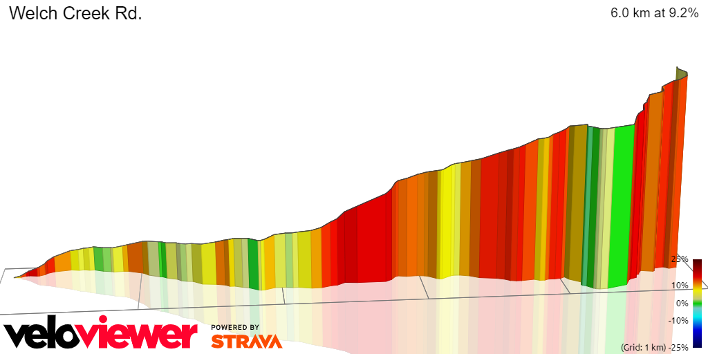 3D Elevation profile image for Welch Creek Rd.