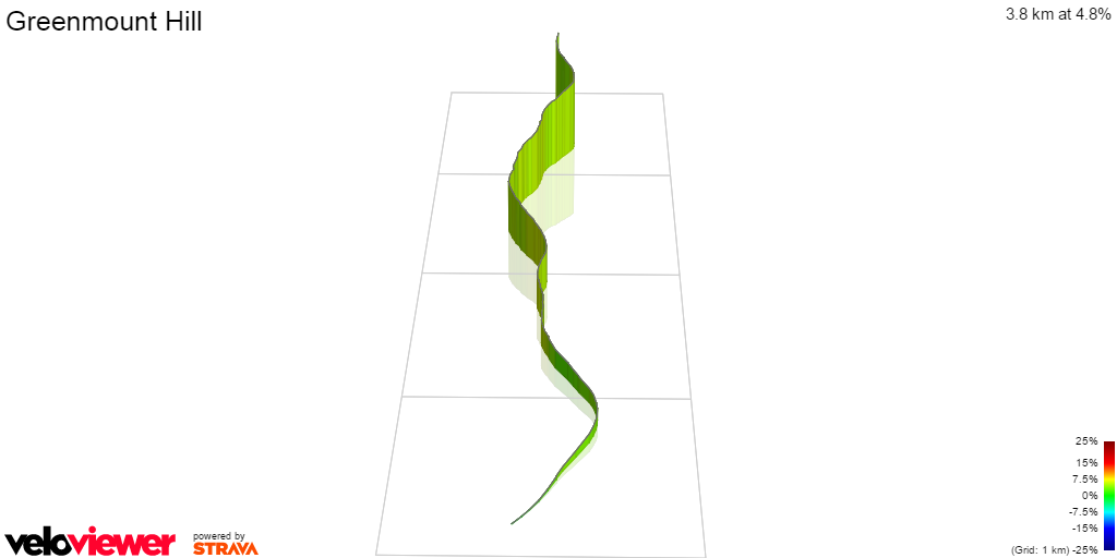 3D Elevation profile image for Greenmount Hill