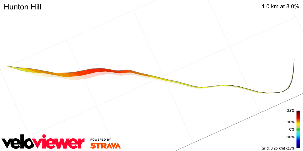 3D Elevation profile image for Hunton Hill
