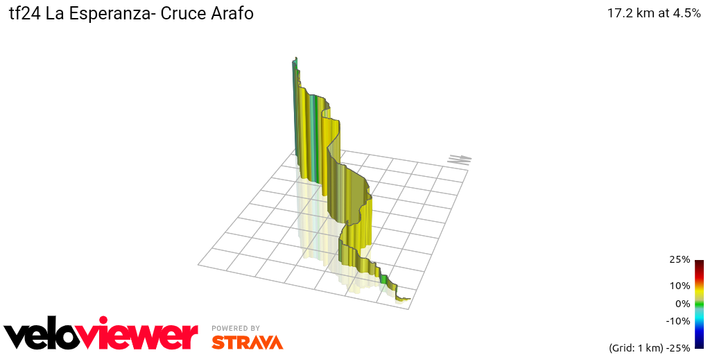 3D Elevation profile image for tf24 La Esperanza- Cruce Arafo