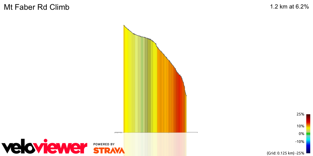 3D Elevation profile image for Mt Faber Rd Climb