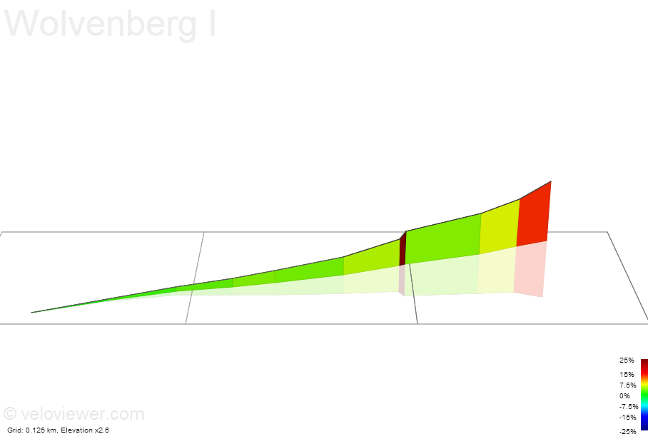 3D Elevation profile image for Wolvenberg I